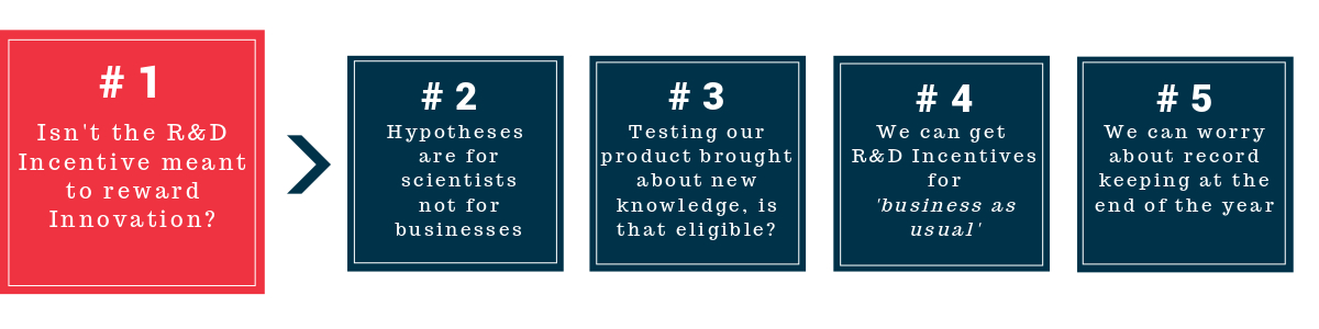 RnD Incentive - RnD month Azure Group