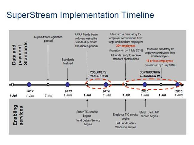 SuperStream2